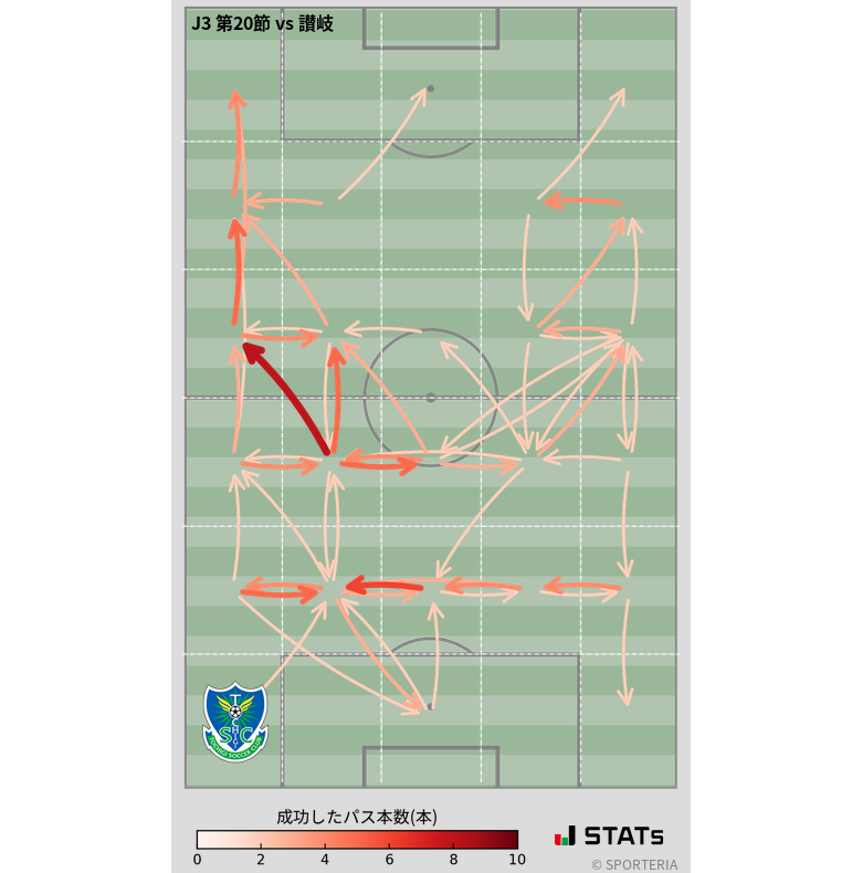 エリア間パス図