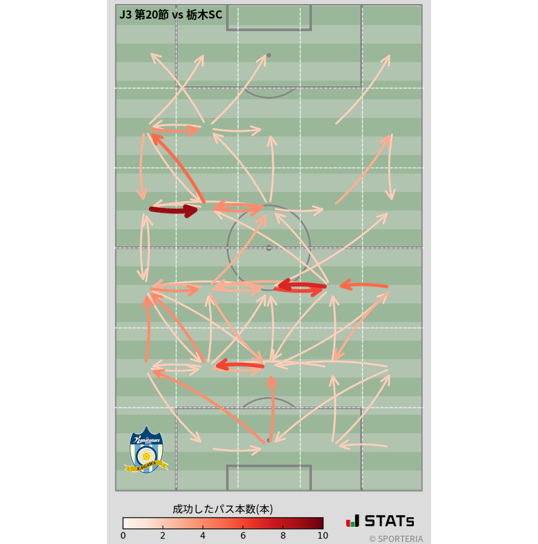 エリア間パス図