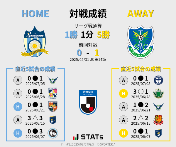 前節までの対戦成績