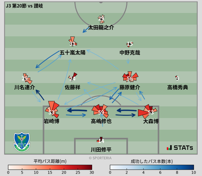 パスソナー・パスネットワーク