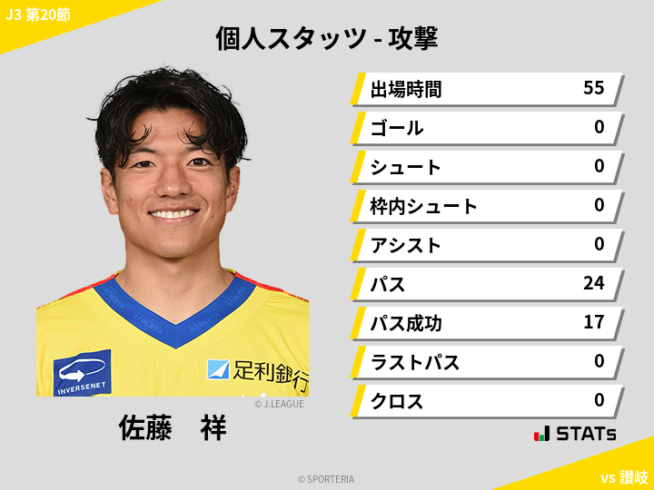 攻撃スタッツ - 佐藤　祥