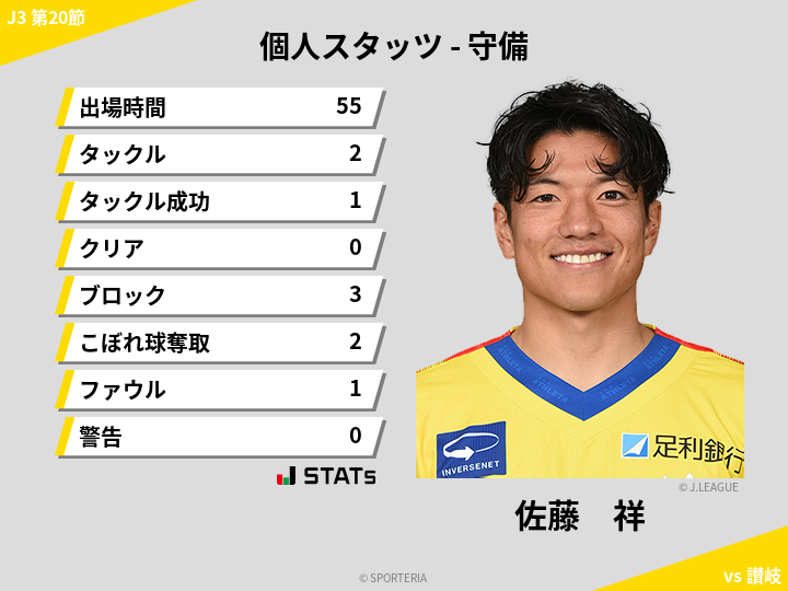 守備スタッツ - 佐藤　祥