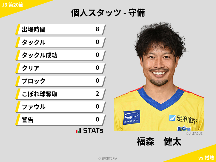守備スタッツ - 福森　健太