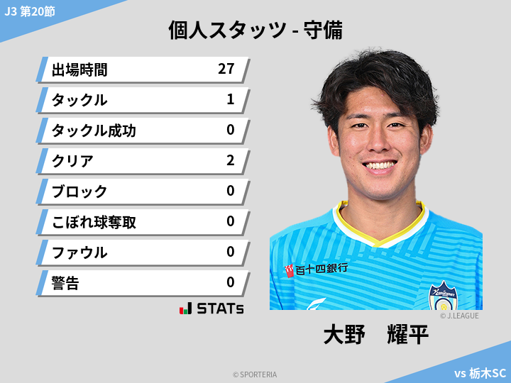 守備スタッツ - 大野　耀平