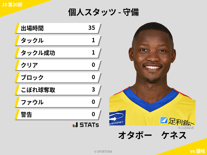 守備スタッツ - オタボー　ケネス