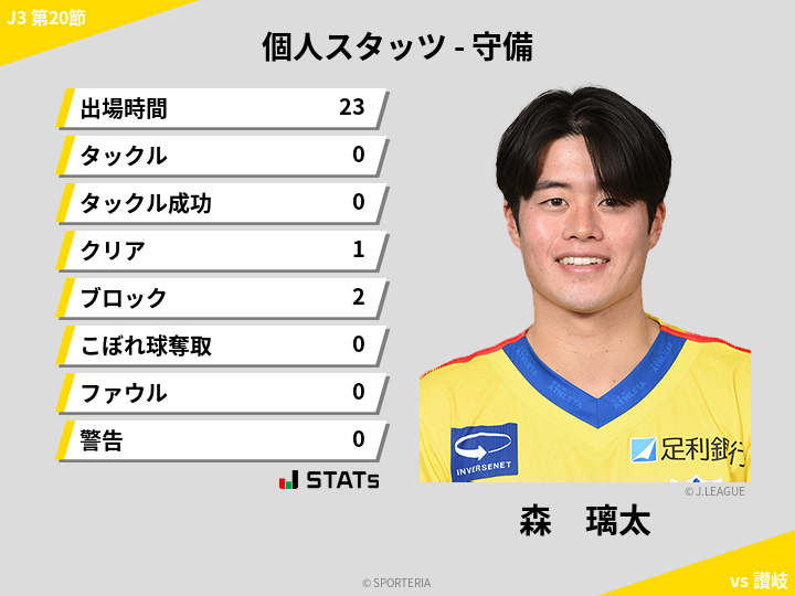 守備スタッツ - 森　璃太