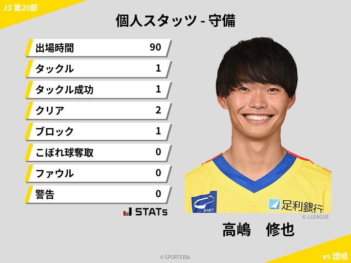 守備スタッツ - 高嶋　修也