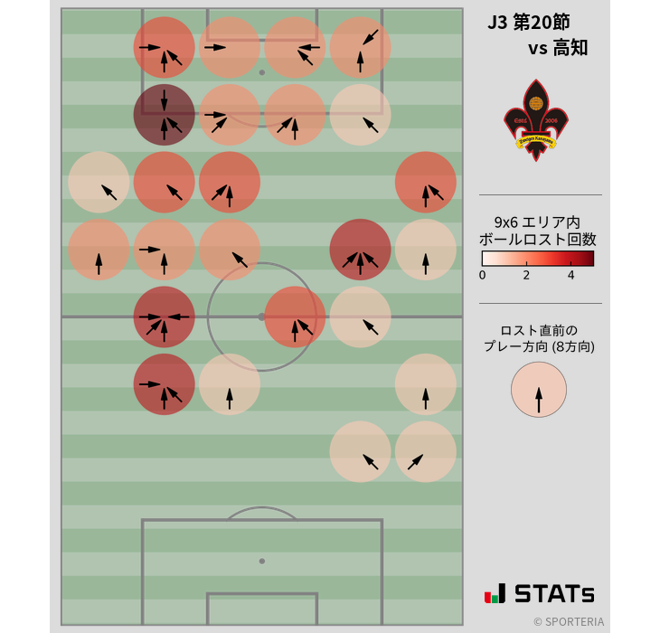 ボールロスト位置