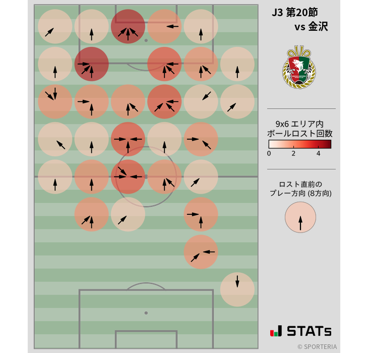 ボールロスト位置