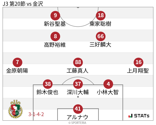 フォーメーション図