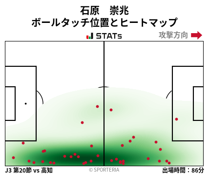 ヒートマップ - 石原　崇兆