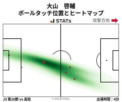 ヒートマップ - 大山　啓輔