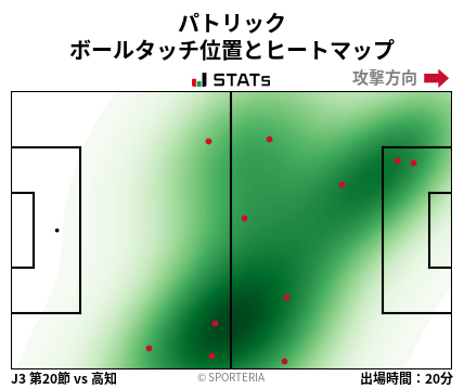 ヒートマップ - パトリック