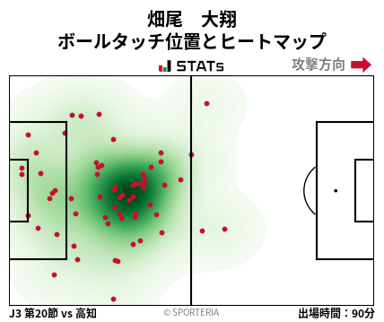 ヒートマップ - 畑尾　大翔