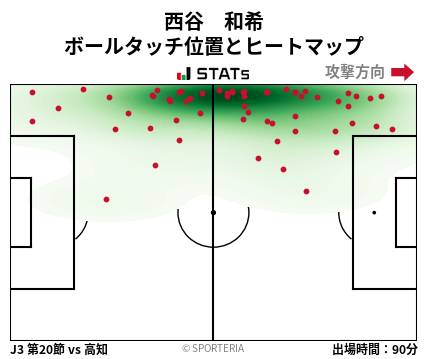 ヒートマップ - 西谷　和希