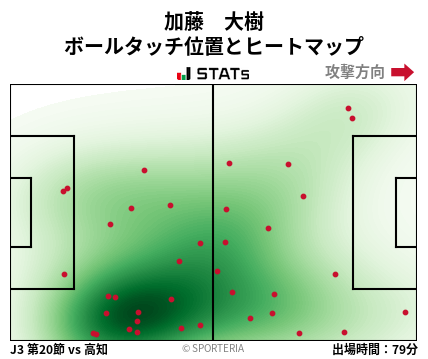 ヒートマップ - 加藤　大樹
