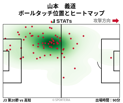 ヒートマップ - 山本　義道