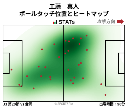 ヒートマップ - 工藤　真人