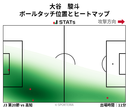 ヒートマップ - 大谷　駿斗