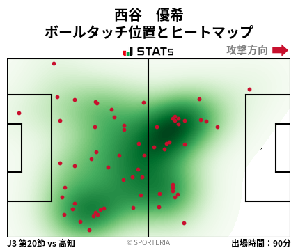 ヒートマップ - 西谷　優希