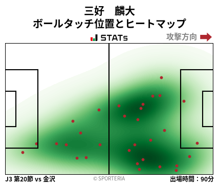 ヒートマップ - 三好　麟大