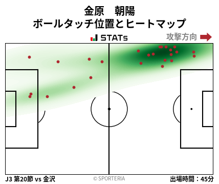 ヒートマップ - 金原　朝陽