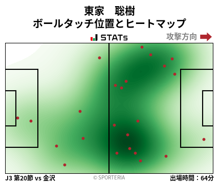 ヒートマップ - 東家　聡樹