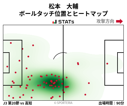 ヒートマップ - 松本　大輔