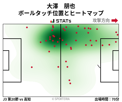 ヒートマップ - 大澤　朋也