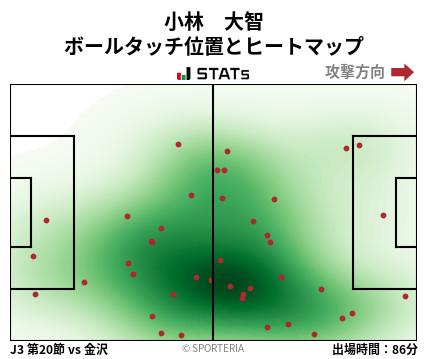 ヒートマップ - 小林　大智