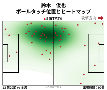 ヒートマップ - 鈴木　俊也
