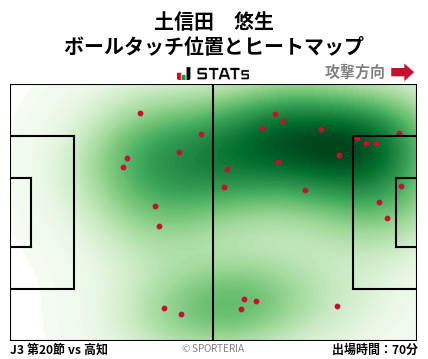 ヒートマップ - 土信田　悠生