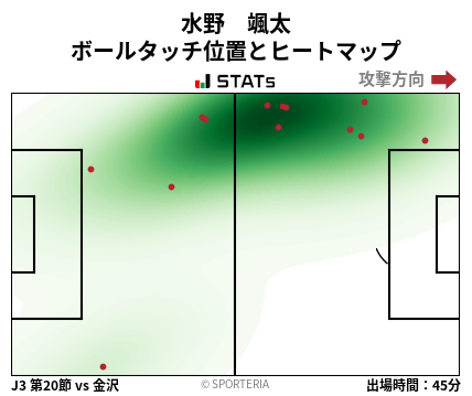 ヒートマップ - 水野　颯太