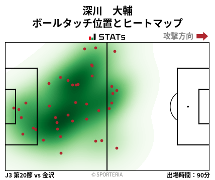 ヒートマップ - 深川　大輔