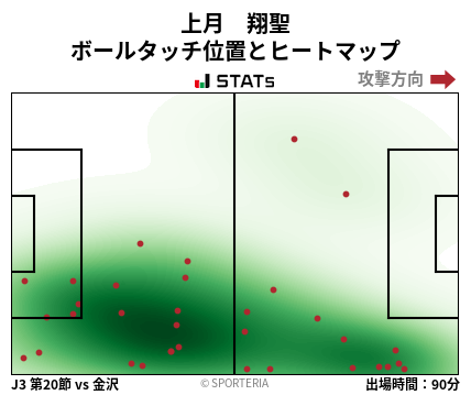 ヒートマップ - 上月　翔聖