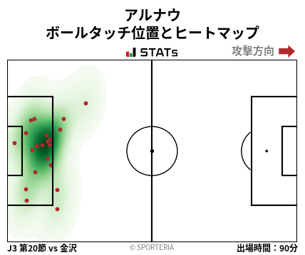 ヒートマップ - アルナウ