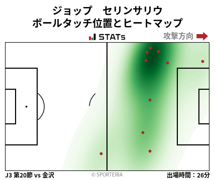 ヒートマップ - ジョップ　セリンサリウ