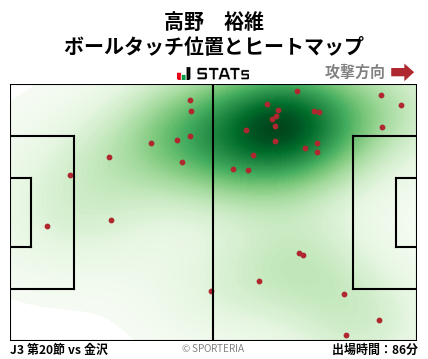 ヒートマップ - 高野　裕維