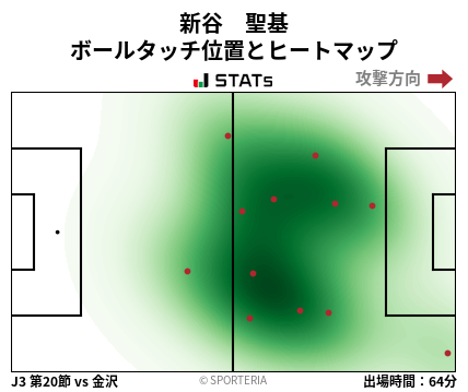 ヒートマップ - 新谷　聖基