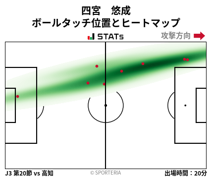 ヒートマップ - 四宮　悠成