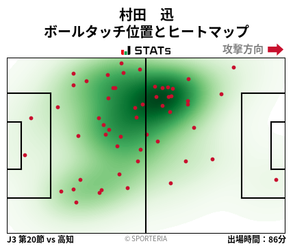 ヒートマップ - 村田　迅