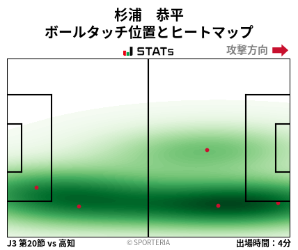 ヒートマップ - 杉浦　恭平