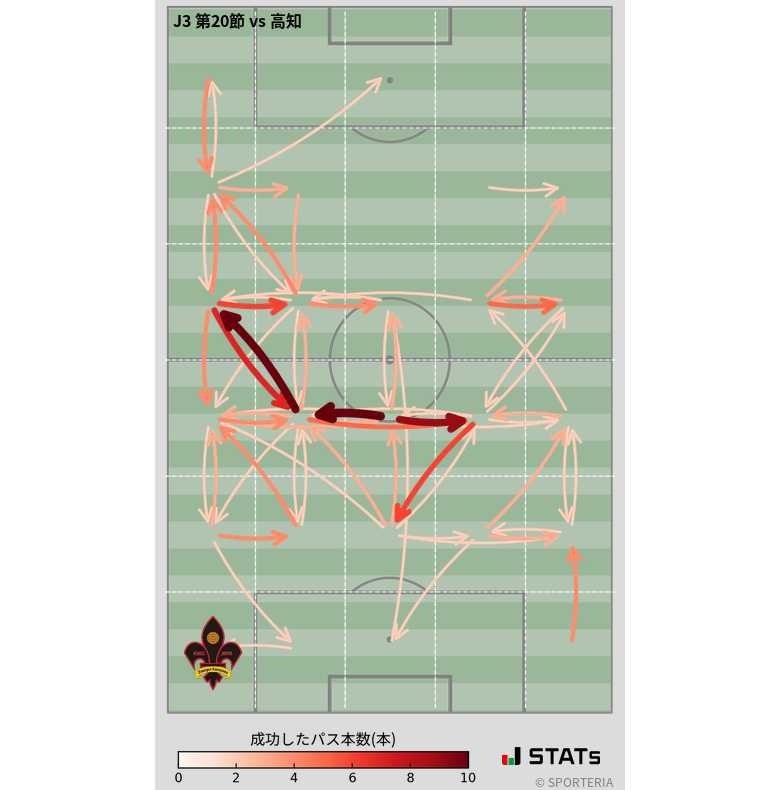 エリア間パス図