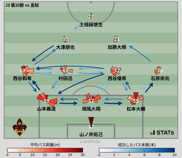 パスソナー・パスネットワーク