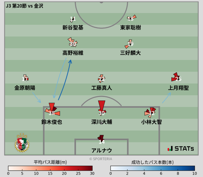 パスソナー・パスネットワーク