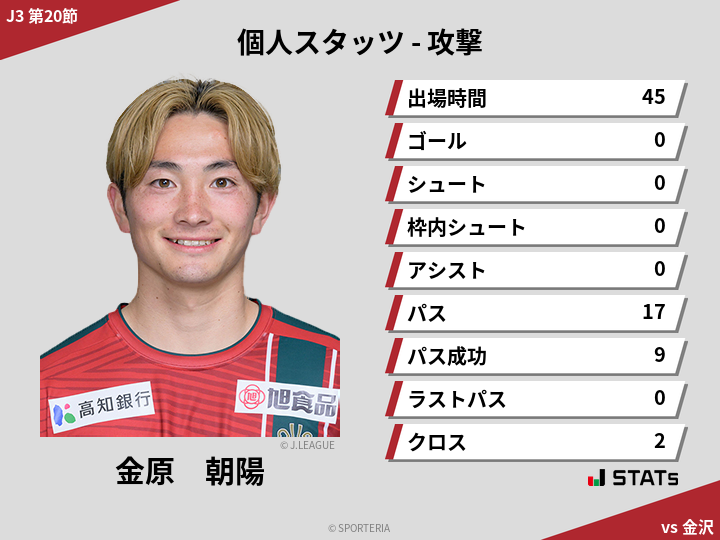 攻撃スタッツ - 金原　朝陽