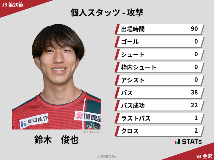 攻撃スタッツ - 鈴木　俊也