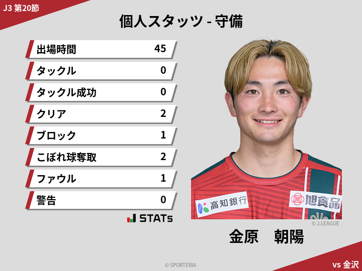 守備スタッツ - 金原　朝陽