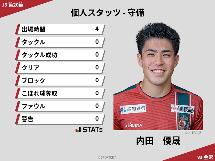 守備スタッツ - 内田　優晟