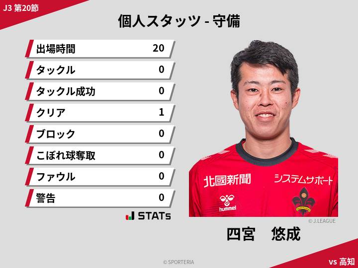 守備スタッツ - 四宮　悠成
